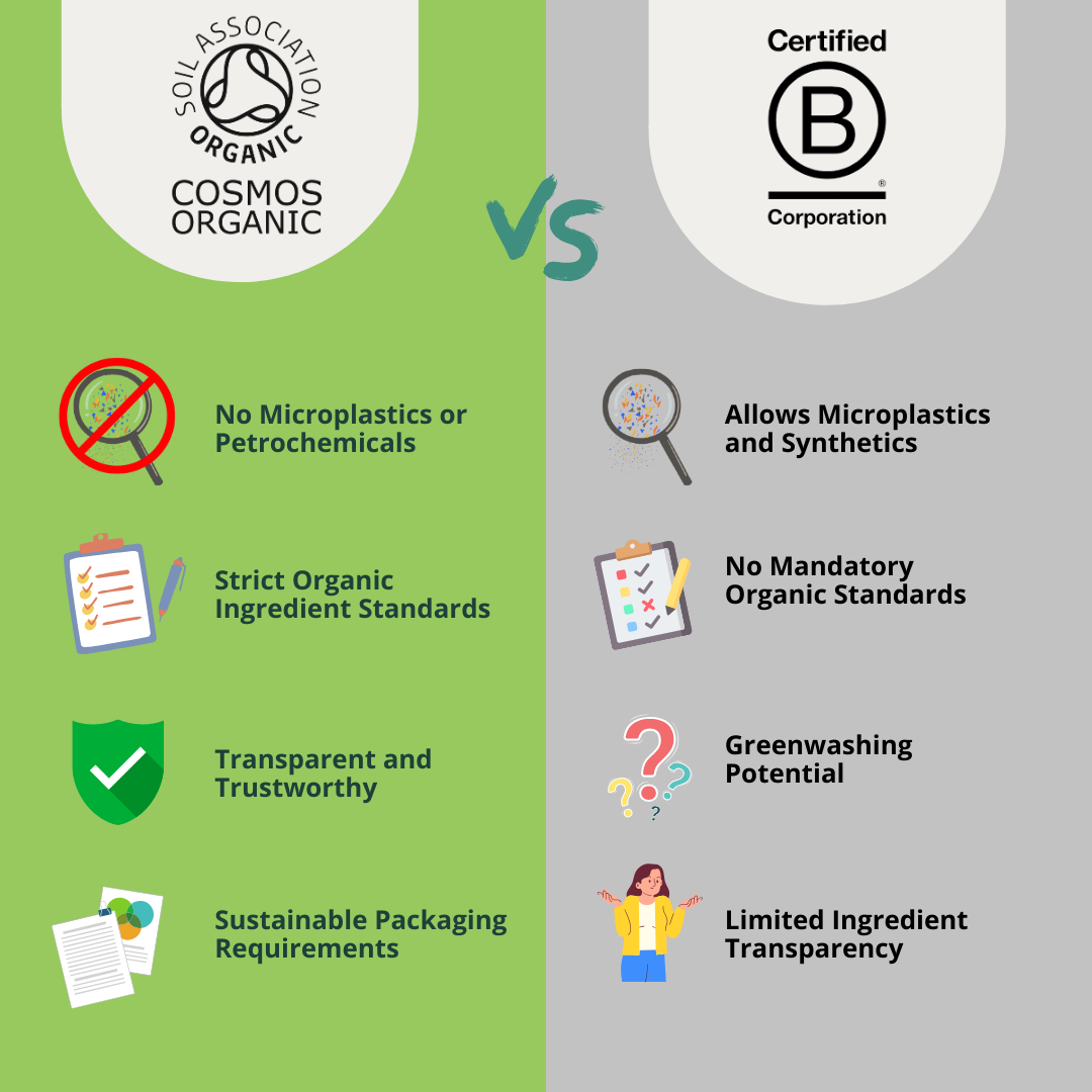 Soil Association COSMOS Organic vs. B Corp Which Certification Truly Prioritises Sustainability